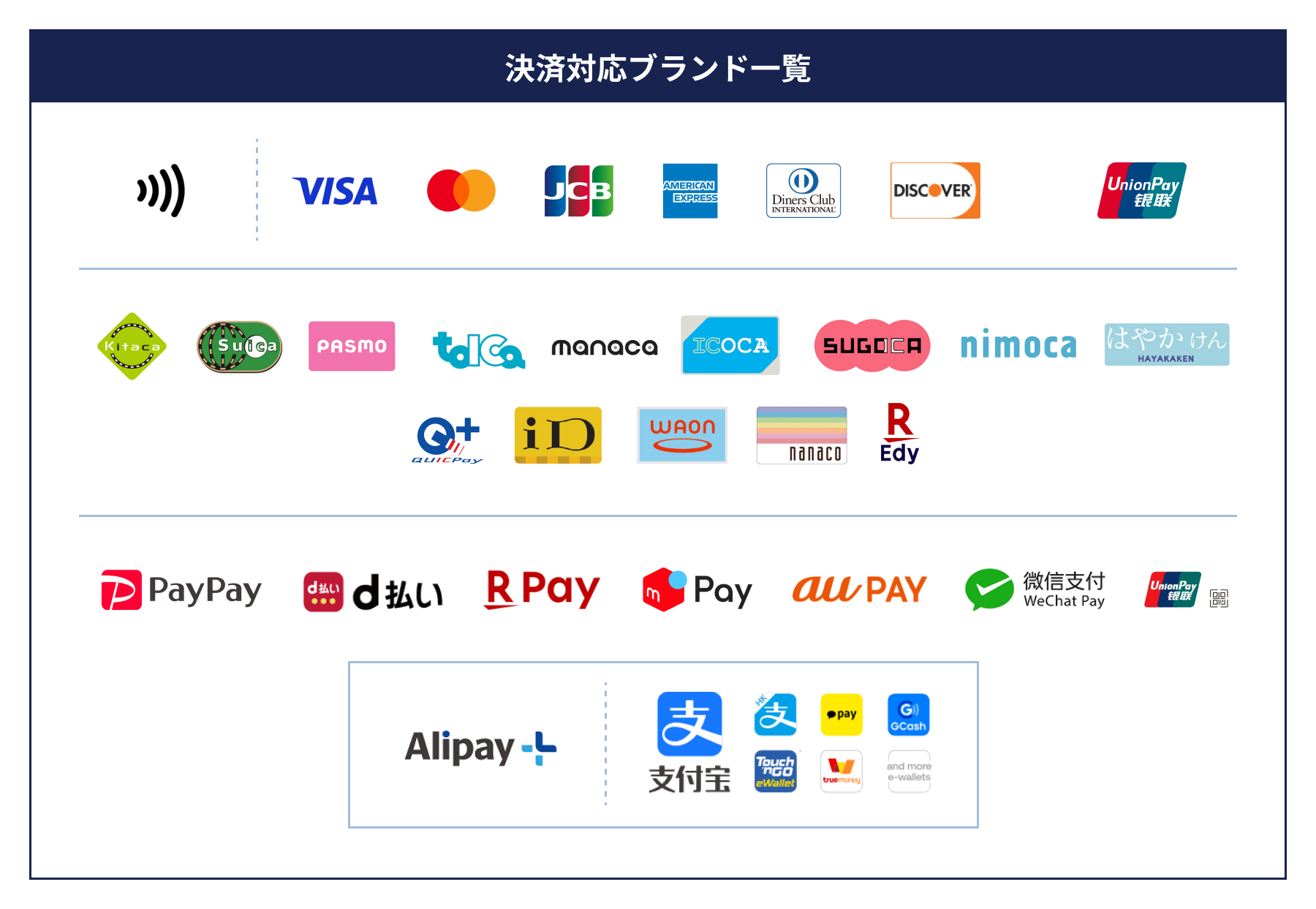 決済対応ブランド一覧